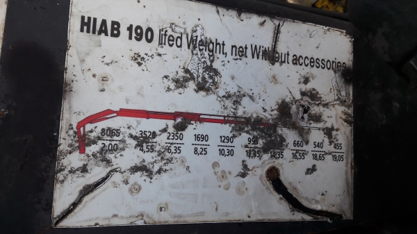 ขายเครนพับ HIAB190   8 ตัน +บุ้งกี้ นำเข้า 390000 บาท โทร084-5424150 line id : rapinzat