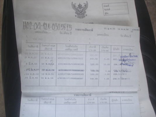 ลดให้ใจถึงHONDAคลิ๊ก สดสวยเครื่องดี ขายถูกๆๆ12800บาท