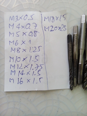 ต๊าปเกลียวm3-m20