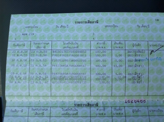 ขาย Honda สกุ๊ปปี้ไอ 110 cc.หัวฉีด