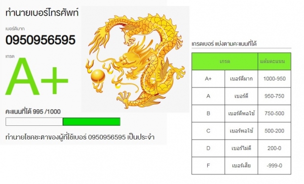 ซิมมงคล ซิมมงคล