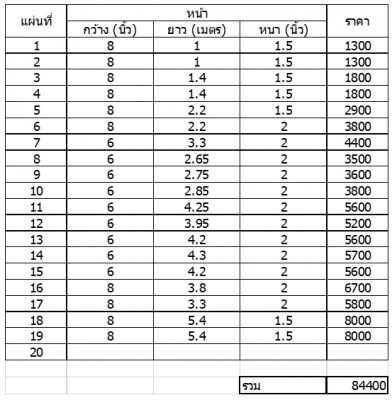 ขายไม้สักเก่าสภาพดี รื้อจากบังแดดหลังคา