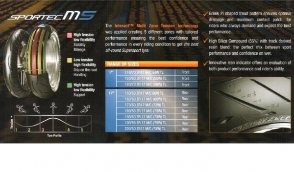 จัดหนัก Metzeler M5 โปรโมชั่น แถมฟรี..บัตรเติมน้ำมัน 1000 บาท