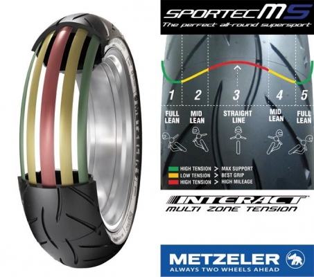 จัดหนัก Metzeler M5 โปรโมชั่น แถมฟรี..บัตรเติมน้ำมัน 1000 บาท