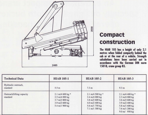 ขายเครนพับ HIAB 105-2 ขนาด 4.5 ตัน นำเข้า โทร084-5424150 line id : rapinzat