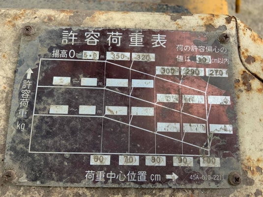 ขายรถโฟล์คลิฟท์ FDH15 มือสอง ขนาดยกสินค้า 1500 kg