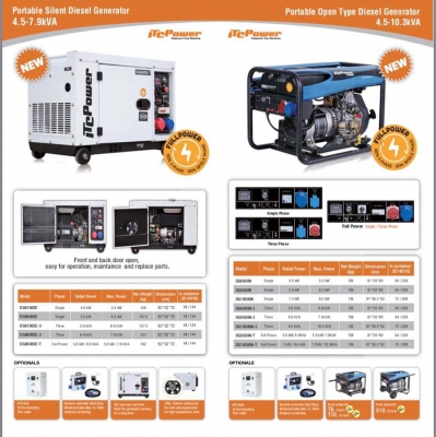 เครื่องปั่นไฟ ขนาด 6.3 KW 230V 1 เฟส รับประกัน1ปี มีสินค้าพร้อมส่ง เครื่องปั่นไฟ ขนาด 6.3 KW 230V 1 เฟส รับประกัน1ปี มีสินค้าพร้อมส่ง