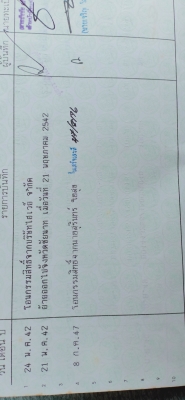 ขาย7900(เงินสดงดต่อ)ขับได้ปกติ เครื่องดี ภาษีขาด4ปี เล่มทะเบียนชุดโอนครบ ดูรถรังสิตปทุมธานี087675293