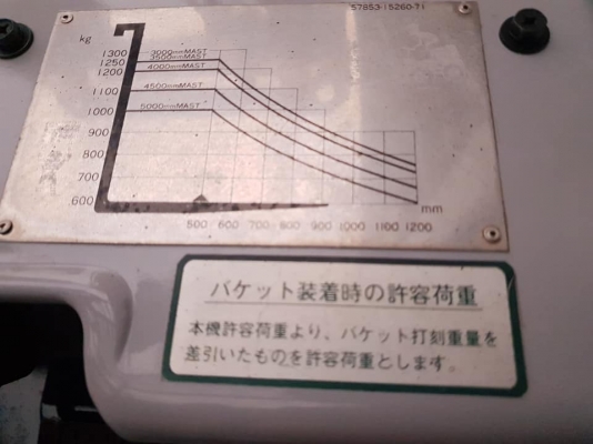 ขายโฟล์คลิฟท์ TOYOTA 5FG15 1.5 ตัน งาเท ปรับสภาพใช้งาน