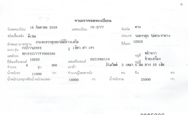 ขาย 10 ล้อ