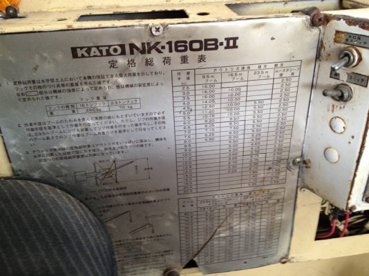 ขายKato nk160B II ล้านนึง@065-149-1456