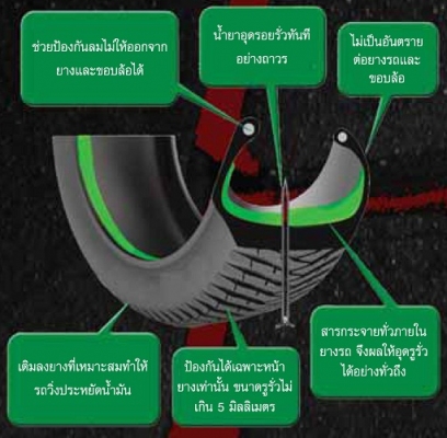 ! ! ! หายห่วง น้ำยากันยางรั่วของ GLOBxx ! ! !