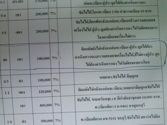 ขายเบาะรถตู้  VIP ***  1300 บาท