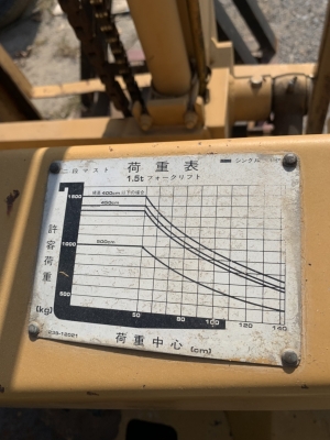 รถฟอร์คลิฟต์ TCM รุ่น VM300-423 เครื่องJ15 1.5 ตัน