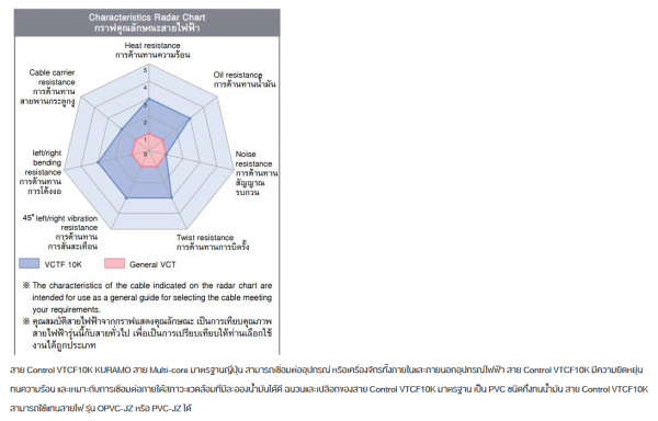 KURAMO JAPAN VCTF 10K 1ม้วนสุดท้ายครับ