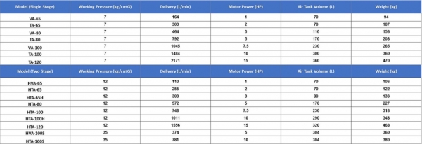 ปั๊มลม Fusheng