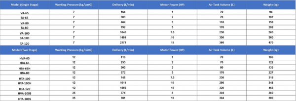 ปั๊มลม Fusheng