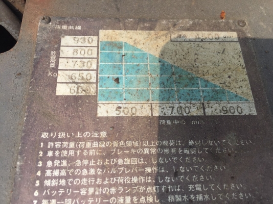 ขาย FORKLIFT ไฟฟ้า NICHIYU FBR13 เก่าญี่ปุ่น พร้อมตู้ชาร์จ 59,000.-