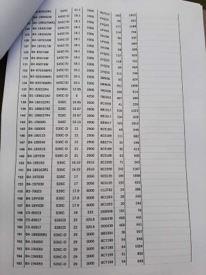 ขายเหล็กเพลาคละไซ มือ1