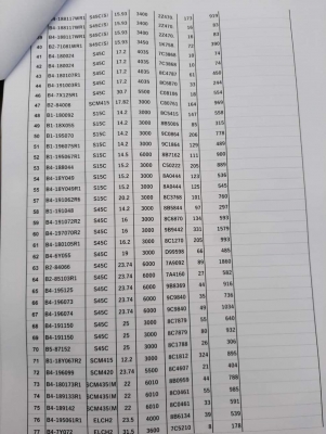 ขายเหล็กเพลาคละไซ มือ1