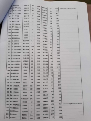 ขายเหล็กเพลาคละไซ มือ1