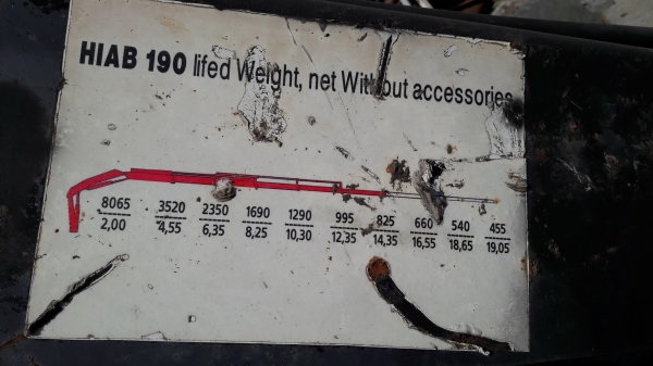 ขายเครนพับ HIAB190 8 ตัน นำเข้า โทร084-5424150 line id : rapinzat ขายเครนพับ HIAB190 8 ตัน นำเข้า โทร084-5424150 line id : rapinzat