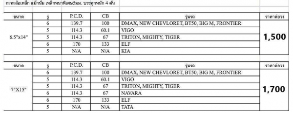 ขายกะทะล้อเหล็ก14และ15นิ้ว ใส่กระบะตอนเดียวทุกหนัก ขายกะทะล้อเหล็ก14และ15นิ้ว ใส่กระบะตอนเดียวทุกหนัก