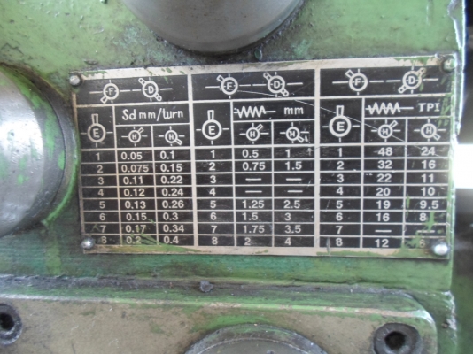 เครื่องกลึง 4ฟุต เกียร์บล็อก 38,000 กลึงเกลียวได้ เครื่องกลึง 4ฟุต เกียร์บล็อก 38,000 กลึงเกลียวได้