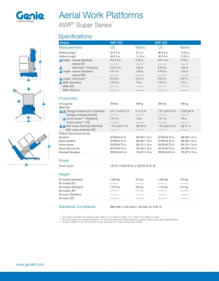 รถกระเช้า GENIE ทำงานได้สูง 11เมตร รุ่น: AWP-30S นำเข้ายี่ปุ่น รถกระเช้า GENIE ทำงานได้สูง 11เมตร รุ่น: AWP-30S นำเข้ายี่ปุ่น