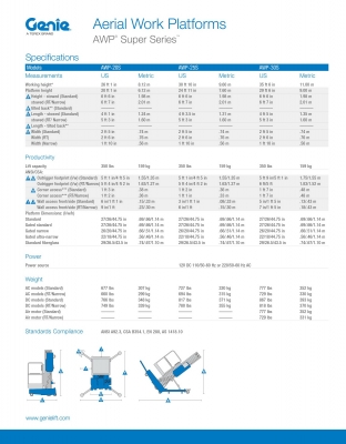รถกระเช้า GENIE ทำงานได้สูง 11เมตร รุ่น: AWP-30S นำเข้ายี่ปุ่น รถกระเช้า GENIE ทำงานได้สูง 11เมตร รุ่น: AWP-30S นำเข้ายี่ปุ่น