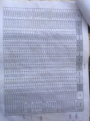 ขายเหล็กท่อกลมใหญ่ เหล็กแผ่นหนา ขายเหล็กท่อกลมใหญ่ เหล็กแผ่นหนา