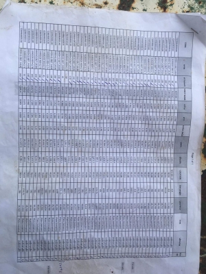 ขายเหล็กท่อกลมใหญ่ เหล็กแผ่นหนา ขายเหล็กท่อกลมใหญ่ เหล็กแผ่นหนา