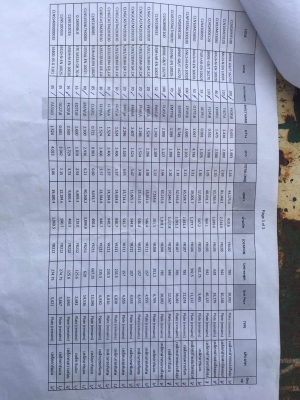 ขายเหล็กท่อกลมใหญ่ เหล็กแผ่นหนา ขายเหล็กท่อกลมใหญ่ เหล็กแผ่นหนา