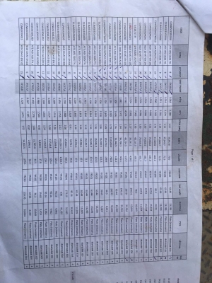 ขายเหล็กท่อกลมใหญ่ เหล็กแผ่นหนา ขายเหล็กท่อกลมใหญ่ เหล็กแผ่นหนา