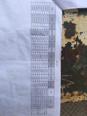 ขายเหล็กท่อกลมใหญ่ เหล็กแผ่นหนา ขายเหล็กท่อกลมใหญ่ เหล็กแผ่นหนา