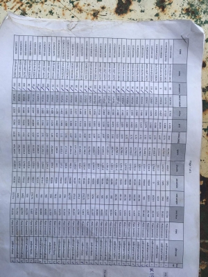 ขายเหล็กท่อกลมใหญ่ เหล็กแผ่นหนา ขายเหล็กท่อกลมใหญ่ เหล็กแผ่นหนา