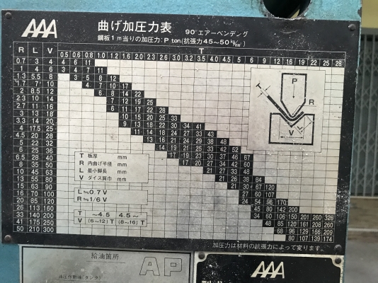 ขายเครื่องพับ4ฟุตญี่ปุ่น ขายเครื่องพับ4ฟุตญี่ปุ่น