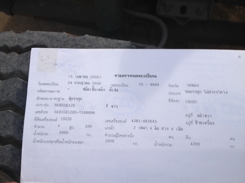 ขายรถ 4 ล้อใหญ่ตู้ สภาพสวยๆพร้อมใช้งาน