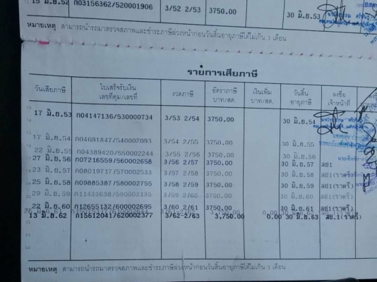 ขาย 225,000 ลูกพ่วงถังน้ำ ยี่ห้อ PPB