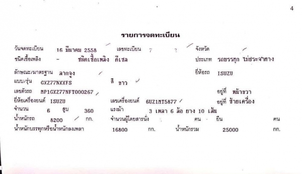 อีซุซุ 360 NFT ปี 58 ไอดีทอง อีซุซุ 360 NFT ปี 58 ไอดีทอง