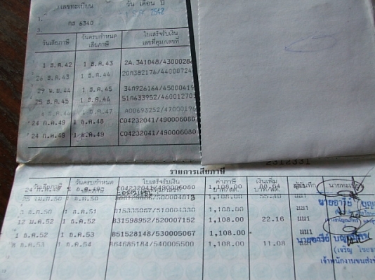 ขายเล่มทะเบียนรถHONDA เก๋ง ปรับราคาแล้วจาก8300 เหลือ6500