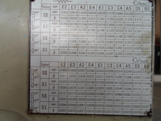 แท่นกลึง 4.5 ฟุต 3 เพลา เกียร์บล็อก กลึงเกลียวได้ไม่ต้องเปลี่ยนเฟือง  65,000