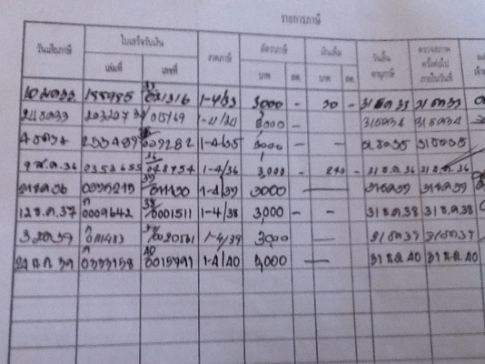 ขายด่วน 6 ล้อหน้ายาวดั้ม isuzu เครื่อง da120 ทะเบียนขาด16 ปี เอกสารพร้อมโอน ขายด่วน 6 ล้อหน้ายาวดั้ม isuzu เครื่อง da120 ทะเบียนขาด16 ปี เอกสารพร้อมโอน