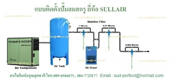 ปั๊มลมสกรู 7.5-500 แรงม้า 5.5-400 กิโลวัตต์ 7-13 บาร์ 630-75,050 ลิตร/นาที 22.2-2,473.8 ลูกบาศก์ฟุต/นาที
