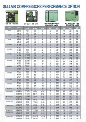 ปั๊มลมสกรู 7.5-500 แรงม้า 5.5-400 กิโลวัตต์ 7-13 บาร์ 630-75,050 ลิตร/นาที 22.2-2,473.8 ลูกบาศก์ฟุต/นาที