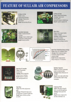 ปั๊มลมสกรู 7.5-500 แรงม้า 5.5-400 กิโลวัตต์ 7-13 บาร์ 630-75,050 ลิตร/นาที 22.2-2,473.8 ลูกบาศก์ฟุต/นาที