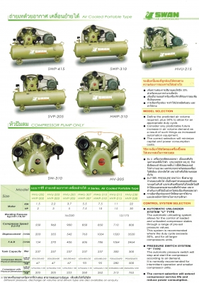 ปั๊มลมสกรู 25 แรงม้า 18.5 กิโลวัตต์