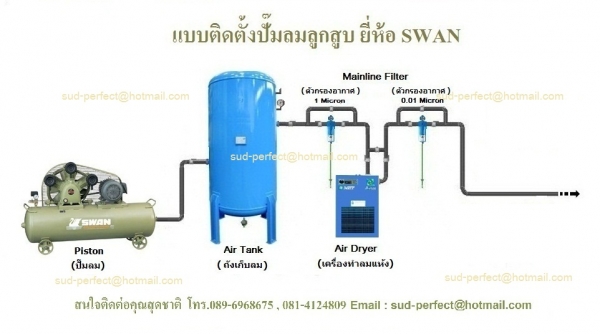 ปั๊มลมสกรู 25 แรงม้า 18.5 กิโลวัตต์