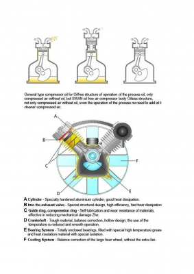 ปั๊มลม IWATA 3-15 แรงม้า