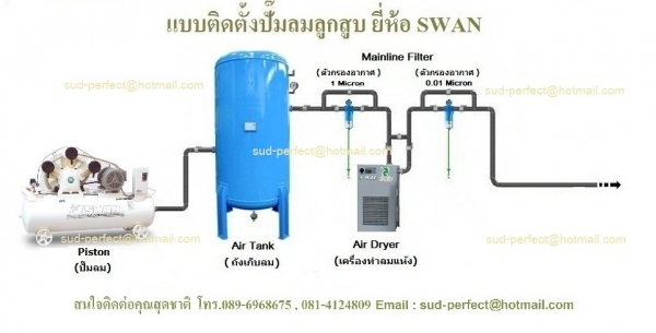 ปั๊มลม IWATA 3-15 แรงม้า